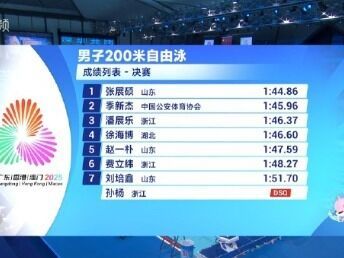 孙杨被取消成绩