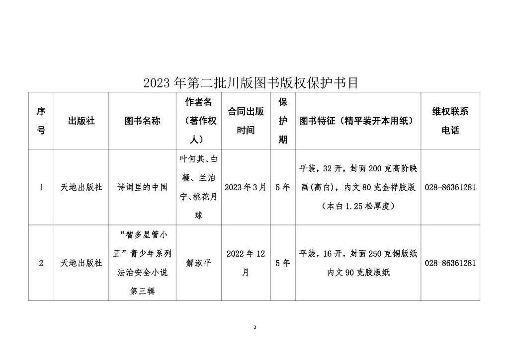 2023第二批川版图书保护书目（文件）(3)_页面_01.jpg