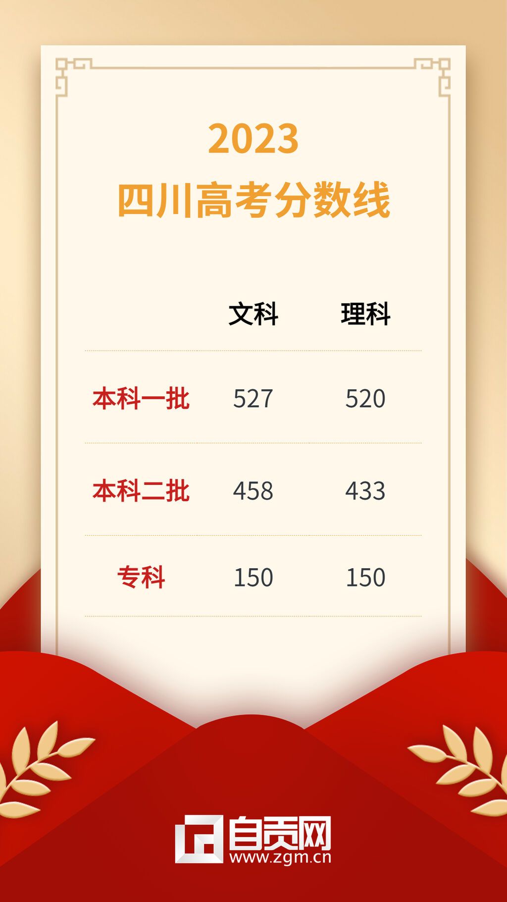 資質(zhì)分?jǐn)?shù)線成績放榜獎狀喜報 (1).jpg