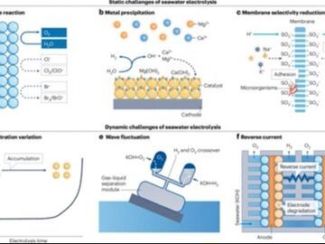 谢和平院士团队在海水直接制氢领域取得新突破