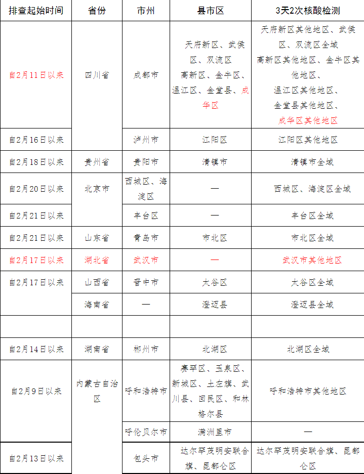 微信截圖_20220223204508.png