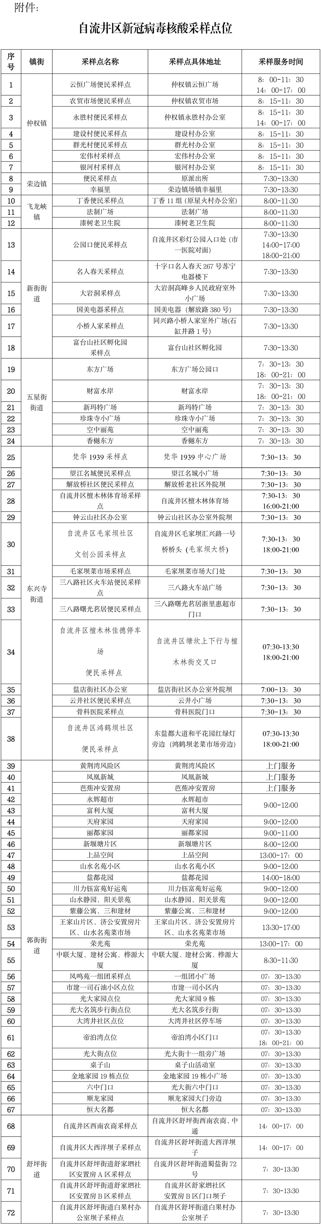 自流井核酸檢測(cè)點(diǎn)位.png