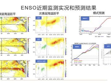 “超级厄尔尼诺”叠加季风台风 高温暴雨双重重压何时休？