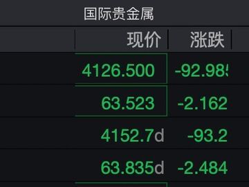 国际金价再跳水失守4200美元，国内金饰克价破1300元