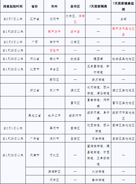 QQ截圖20220211163713.png