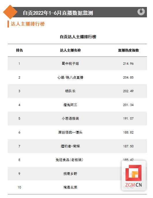 主播排行榜.png