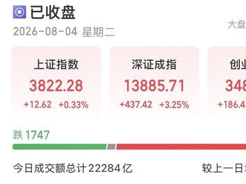 “光”又回来了！科技股迎来反弹？