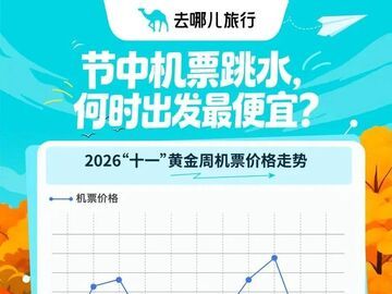 机票价格大跳水！节中部分航线价格打五折，成都酒店临时预订量位列全国第二