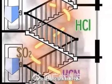火场生存没有标准答案，先判断再行动