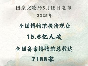 2025年全国博物馆接待观众15.6亿人次