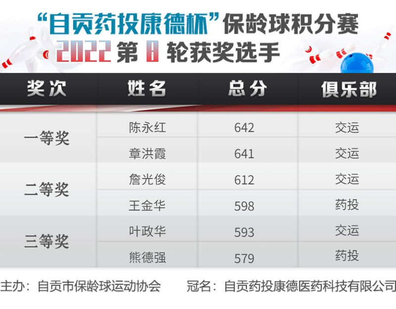保齡球比賽積分表 (2).jpg