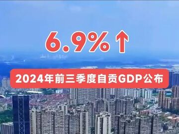 1351.25亿元、同比增长6.9%！自贡市今年前三季度GDP出炉！