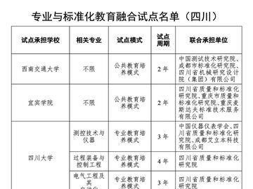 涵盖航空航天、电气工程等领域 四川13项目入选全国首批教育融合试点