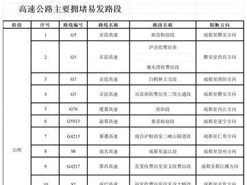 春假+清明节假期将至 这份出行避堵攻略请查收