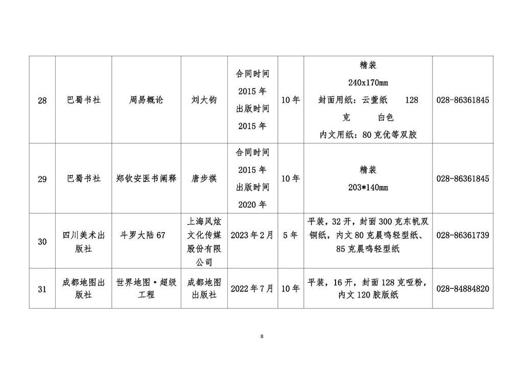 2023第二批川版图书保护书目（文件）(3)_页面_07.jpg