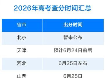祝福考生！各地高考查分时间陆续公布