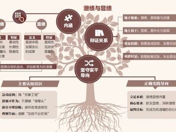 政绩的“潜”与“显”