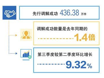 最高法：2026年前三季度受理各类案件3271.25万件