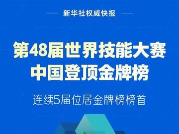 中国蝉联世界技能大赛金牌榜榜首