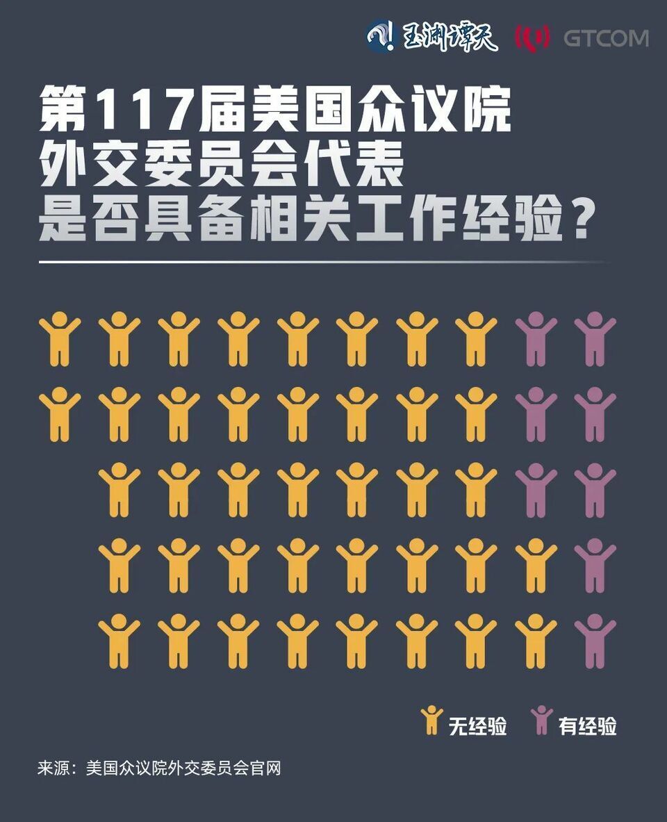 乱上加乱,罢免麦卡锡只是序幕