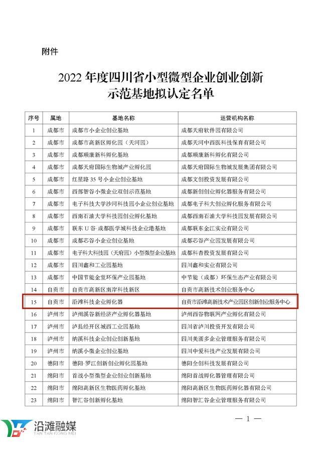 附件:2022年度四川省小型微型企业创业创新示范基地拟认定名单_页面_1.jpg