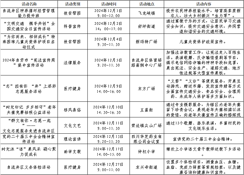 自流井區(qū)新時(shí)代文明實(shí)踐中心12月活動(dòng)計(jì)劃.png