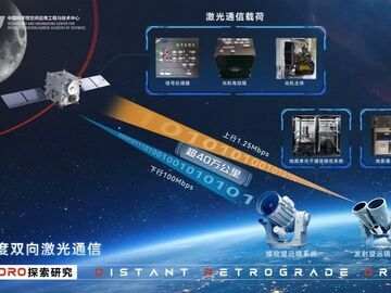 我国首次实现地月双向高速激光通信
