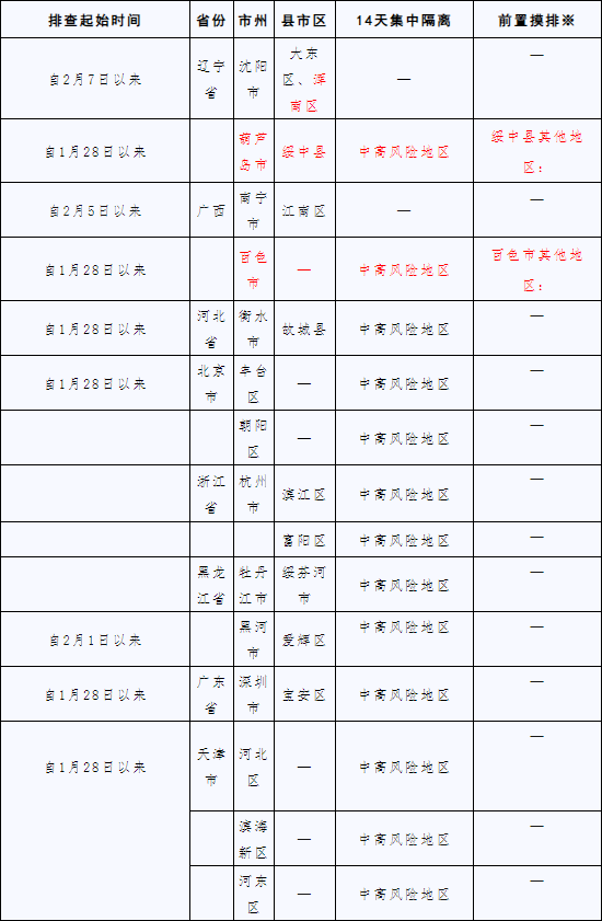 QQ截圖20220211163551.png