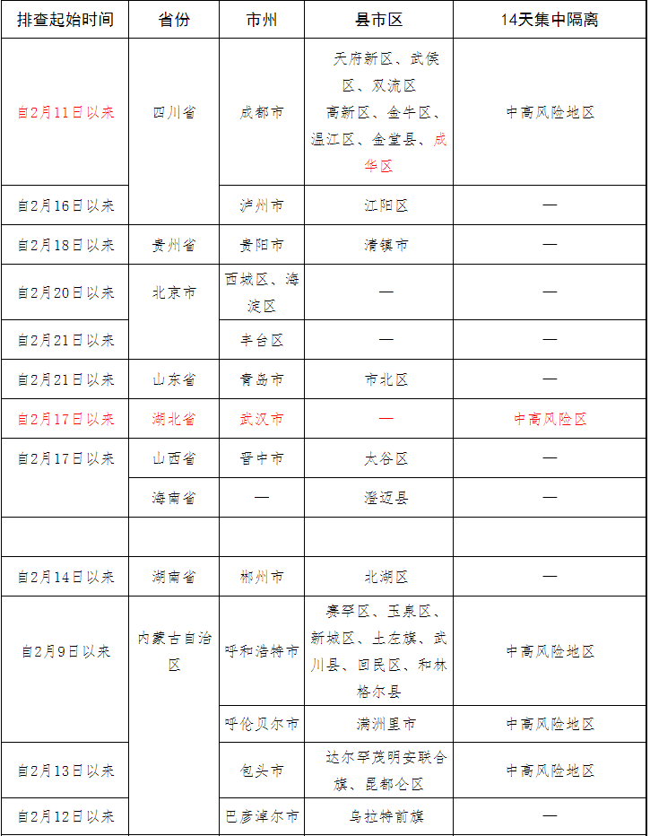 微信截圖_20220223203842.png