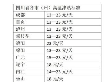 要热“化”了！四川高温津贴标准请查收