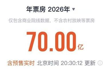 突破70亿！2026中国电影票房暂列全球第一