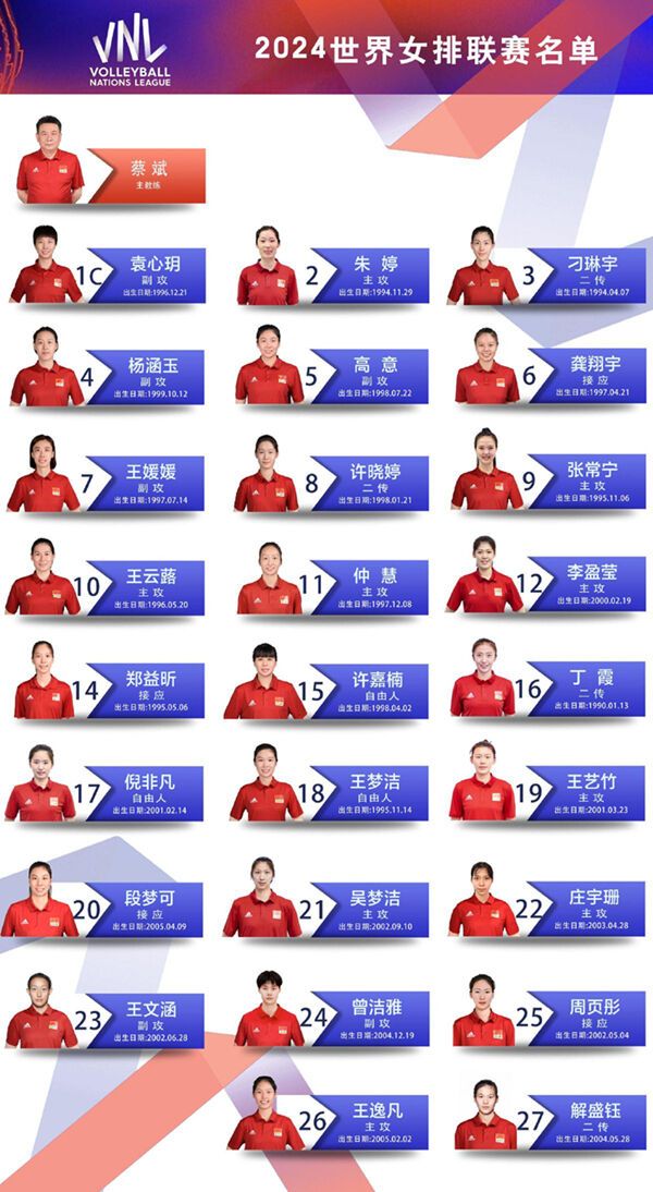 2024年世界女排联赛中国女排名单。图片来源：中国排协