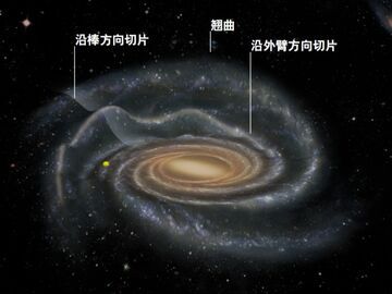 我国学者发现银河系外围气体盘呈现波纹状褶皱结构