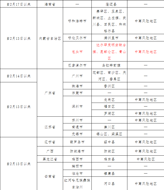 微信截圖_20220227175132.png