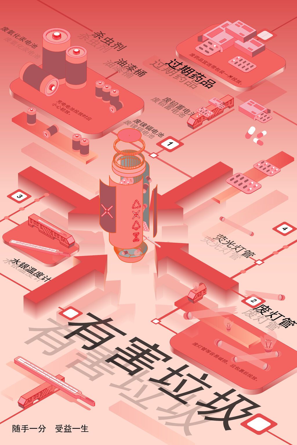曹竟茹 海报 随手一分，受益一生 2.jpg