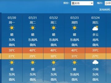 40℃酷热连轴转！下周新疆四川盆地等地高温或热破纪录