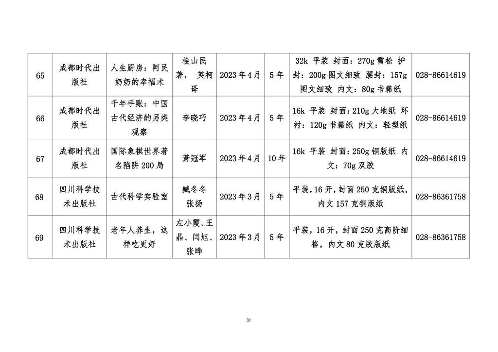 2023第二批川版图书保护书目（文件）(3)_页面_15.jpg
