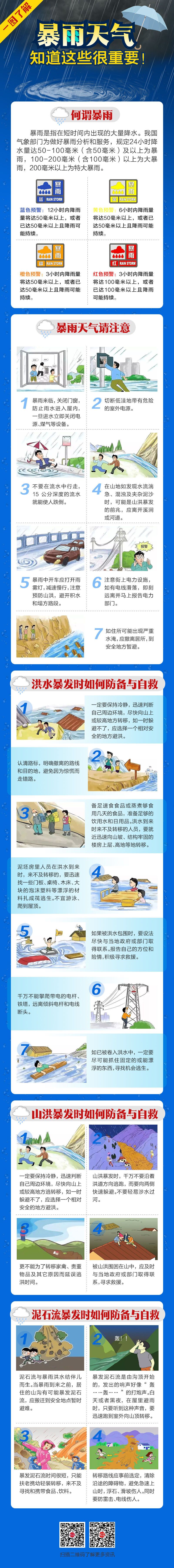 暴雨預(yù)警.jpg