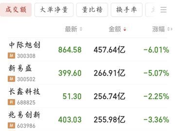 宇树科技申购大戏开演！四川资本纷纷入局，大疆错失37亿“红利”