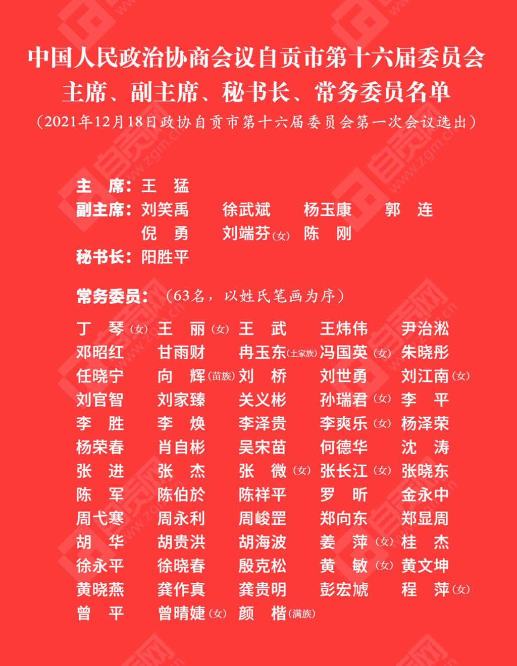 政協(xié)選舉結(jié)果名單.png