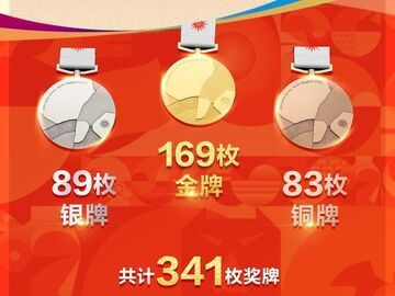 169金89银83铜收官！中国队创境外参加亚运会最佳战绩