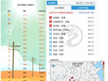“上蒸下煮”时段到！四川高温群将添新成员，暴雨雷电冰雹雷暴大风凑热闹
