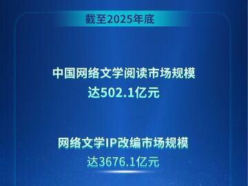 中国网络文学阅读市场规模达502.1亿元