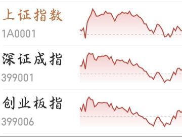 近4000股飘红！A股反弹能否延续？盯紧这些信号