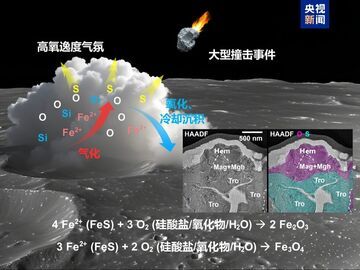月球科研重大突破！嫦娥六号“土特产”中发现“铁锈”意味着什么？