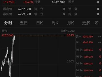 金饰价格，集体回落
