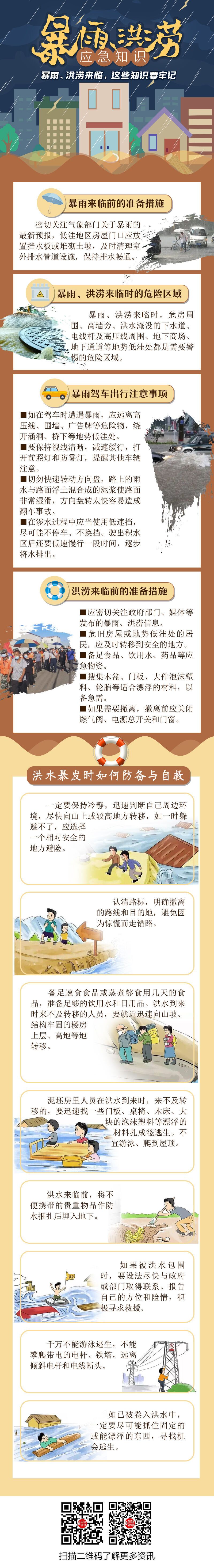 暴雨洪澇應(yīng)急科普.jpg