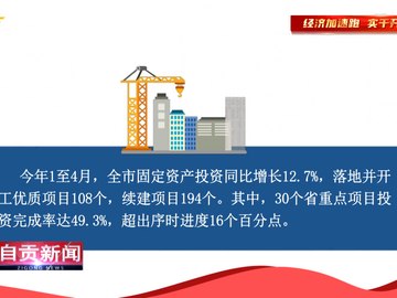 自贡新闻｜增速12.7% 自贡固定资产投资持续向好