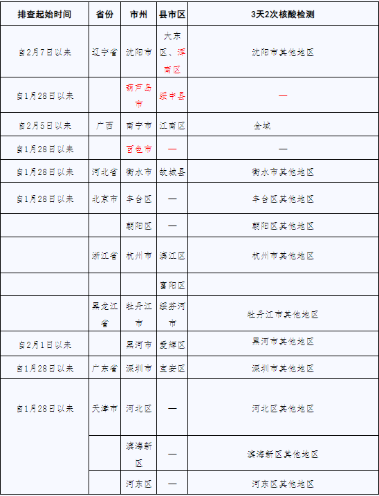 QQ截圖20220211163813.png