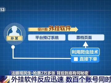 演唱会开票即“秒空”？抢票2万张“黄牛”落网